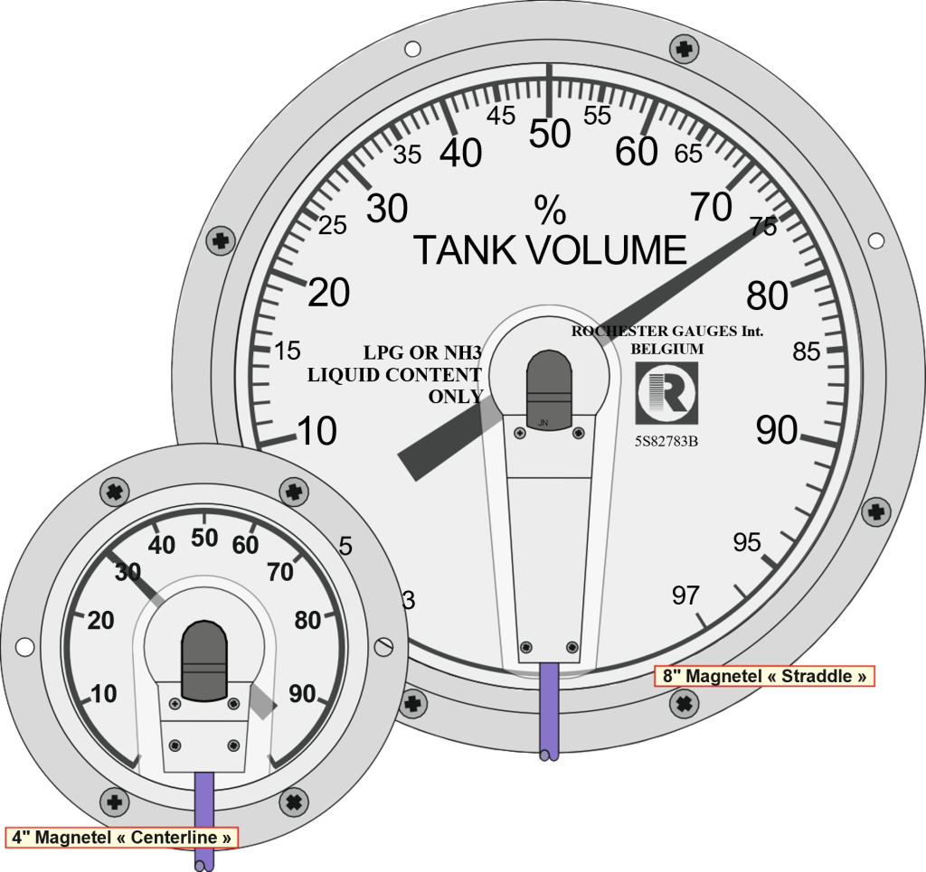Rochester Seviye Göstergesi Nedir? Nasıl Çalışır? Nerelerde Kullanılır?